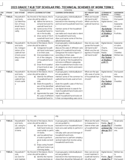 Grade 7 pre Technical schemes of work term 2
