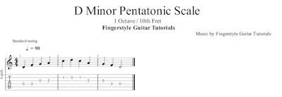 D Minor Pentatonic Scale  - 1 Octave / Open | TABS & Sheet Music