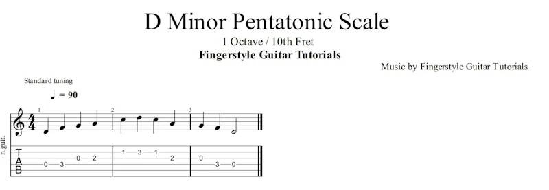 D Minor Pentatonic Scale  - 1 Octave / Open | TABS & Sheet Music