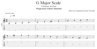 G Major Scale - 2 Octaves 3rd Fret | TABS & Sheet Music