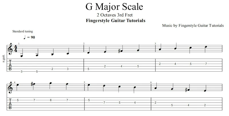 G Major Scale - 2 Octaves 3rd Fret | TABS & Sheet Music