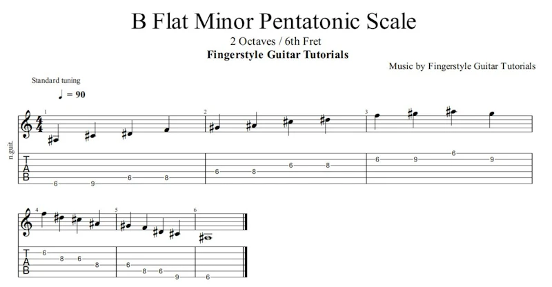 B Flat Minor Pentatonic Scale - 2 Oct 6th Fret | TABS & Sheet Music