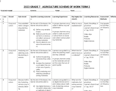Grade 7 Agriculture schemes of work term 2