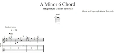 A Minor 6 Chord | TABS & Sheet Music