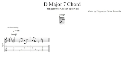 D Major 7 Chord | TABS & Sheet Music