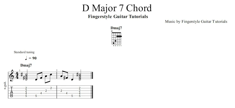D Major 7 Chord | TABS & Sheet Music