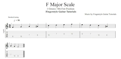 F Major Scale 1 Octave / 8th Fret | TABS & Sheet Music