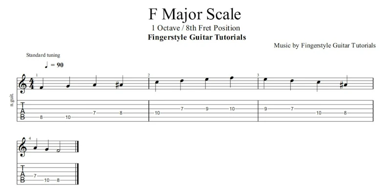F Major Scale 1 Octave / 8th Fret | TABS & Sheet Music