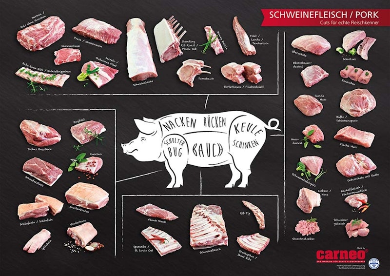 SCHWEIN/PORK Plakat - Cuts für echte Fleischkenner