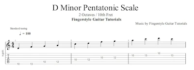  D Minor Pentatonic Scale - 2 Octaves / 10th Fret  | TABS & Sheet Music