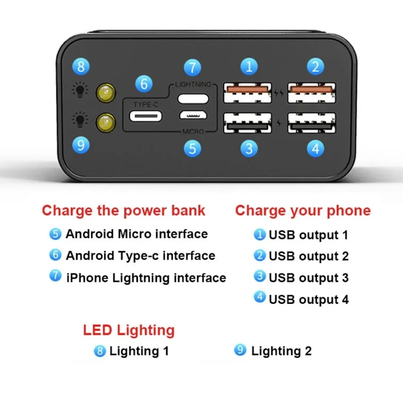 Original power bank 80000mah battery USB type c charging fit iphone Samsung Sony Huawei 
