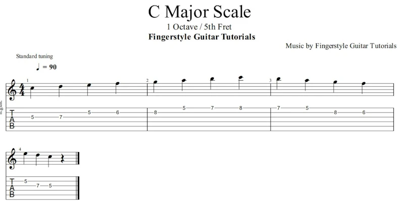 C Major Scale - 1 Octave / 5th Fret | TABS & Sheet Music