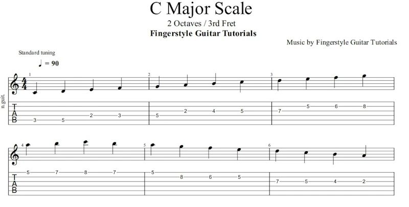 C Major Scale - 2 Octaves / 3rd Fret