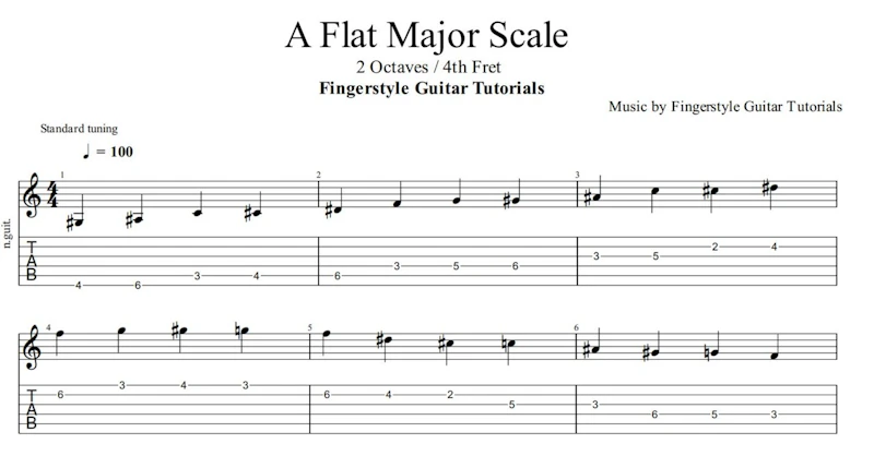 A Flat Major Scale - 2 Octaves / 4th Fret | TABS & Sheet Music