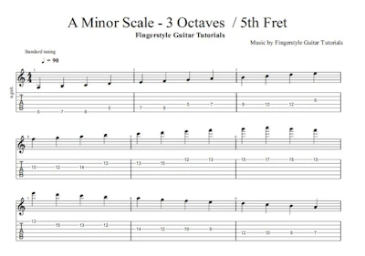 A Minor Scale - 3 Octaves / 5th Fret - TABS & Sheet Music