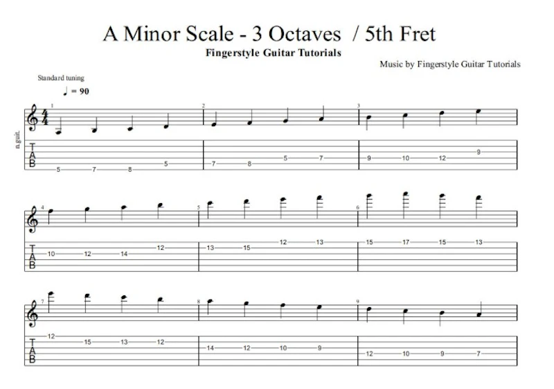 A Minor Scale - 3 Octaves / 5th Fret - TABS & Sheet Music