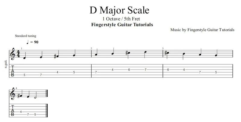 D Major Scale 1 Octave / 5th Fret | TABS & Sheet Music