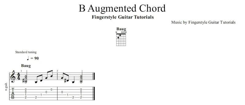B Augmented Chord | TABS & Sheet Music