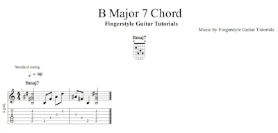 B Major 7 Chord | TABS & Sheet Music