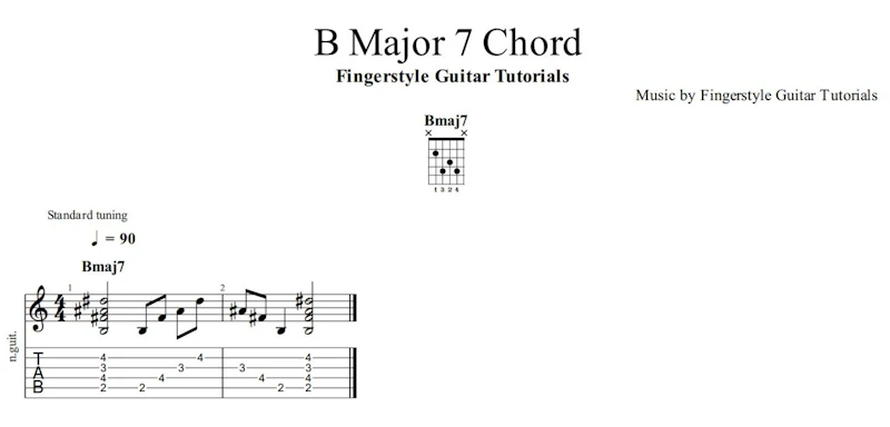 B Major 7 Chord | TABS & Sheet Music