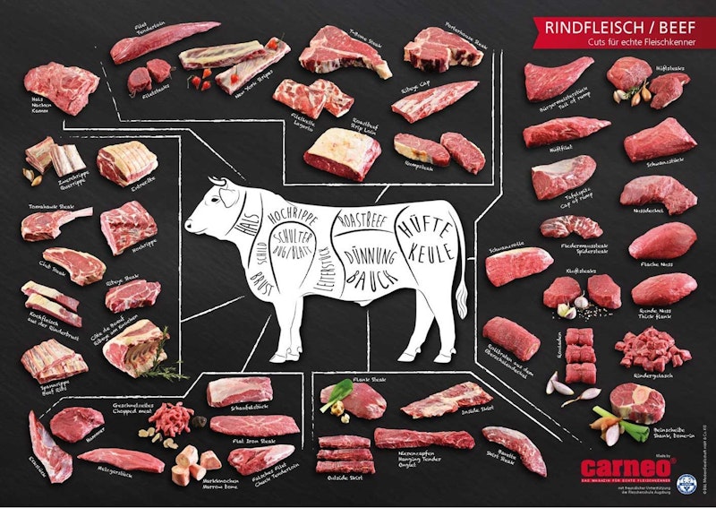 RINDFLEISCH/BEEF Plakat - Cuts für echte Fleischkenner