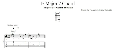 E Major 7 Chord | TABS & Sheet Music