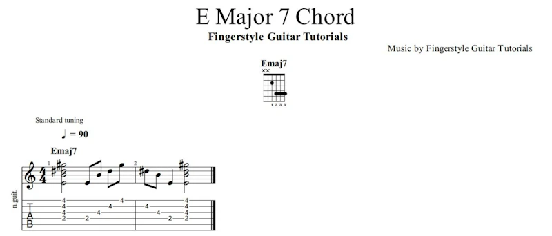E Major 7 Chord | TABS & Sheet Music