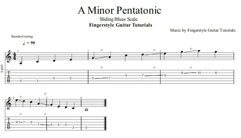 A Minor Pentatonic - Sliding Blues Scale  | TABS & Sheet Music