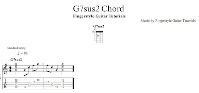 G7sus2 Chord | TABS & Sheet Music