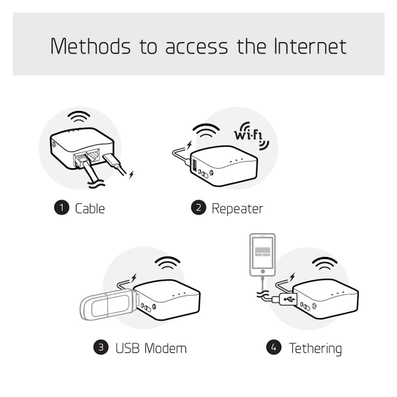 Mini Smart Vpn Router