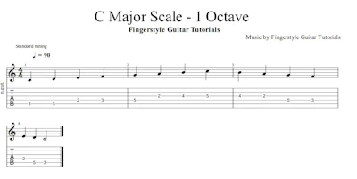 C Major Scale - 1 Octave / Open Position | TABS & Sheet Music