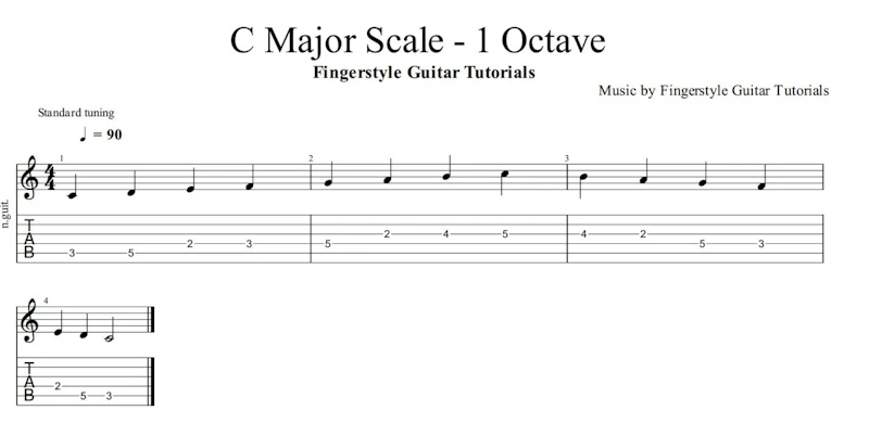 C Major Scale - 1 Octave / Open Position | TABS & Sheet Music