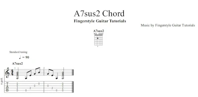 A7sus2 Chord | TABS & Sheet Music