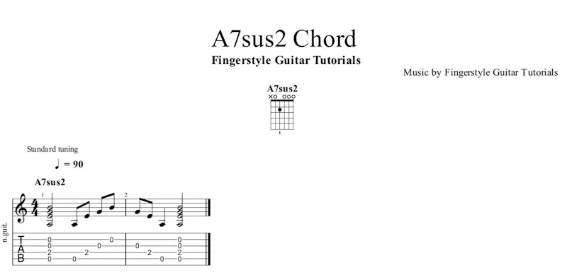 A7sus2 Chord | TABS & Sheet Music