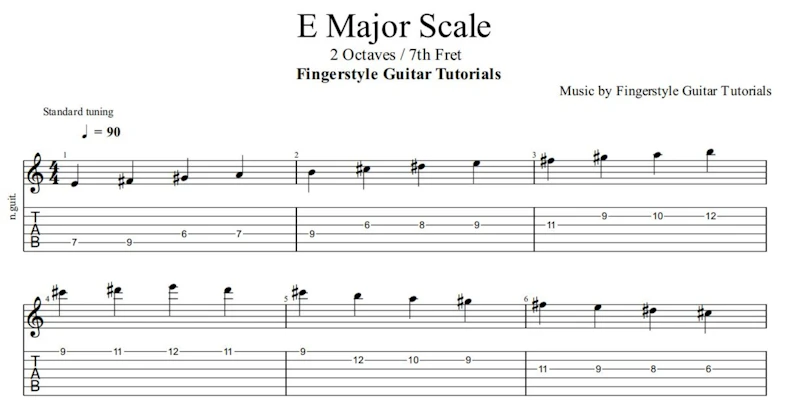 E Major Scale - 2 Octaves / 7th Fret | TABS & Sheet Music