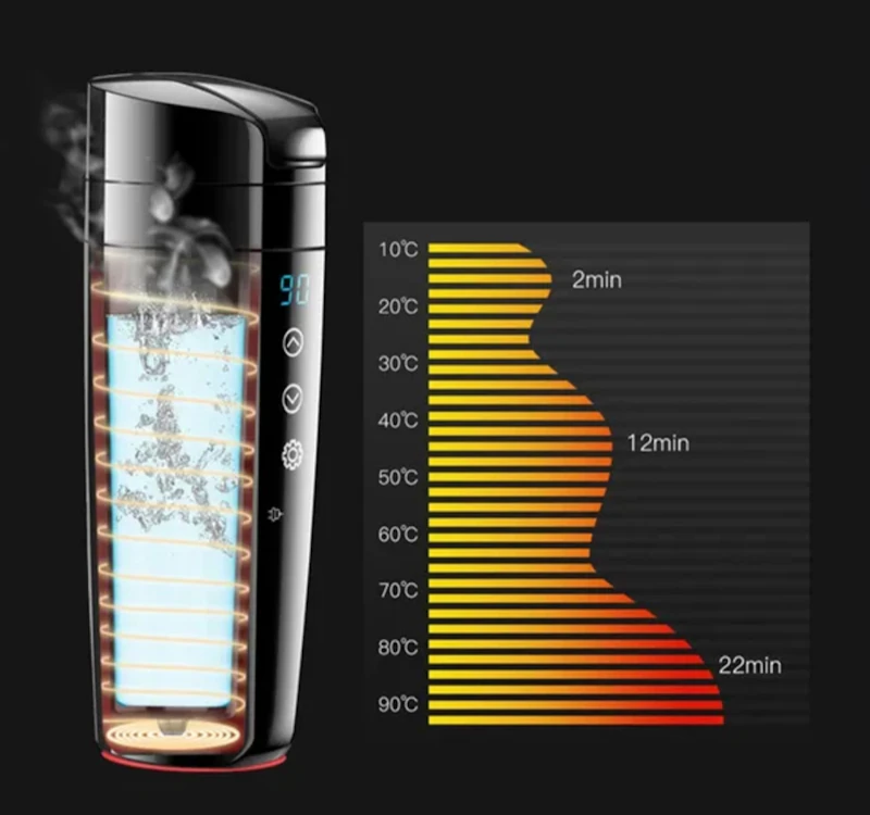 Smart heated kittle Touch screen car heated mug with temperature control