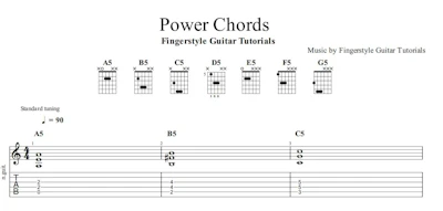 Power Chords | TABS, Chords & Sheet Music