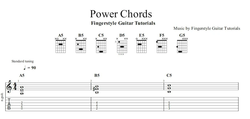 Power Chords | TABS, Chords & Sheet Music