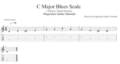 C Major Blues Scale - 1 Octave / Open Position | TABS & Sheet Music