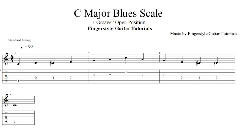 C Major Blues Scale - 1 Octave / Open Position | TABS & Sheet Music