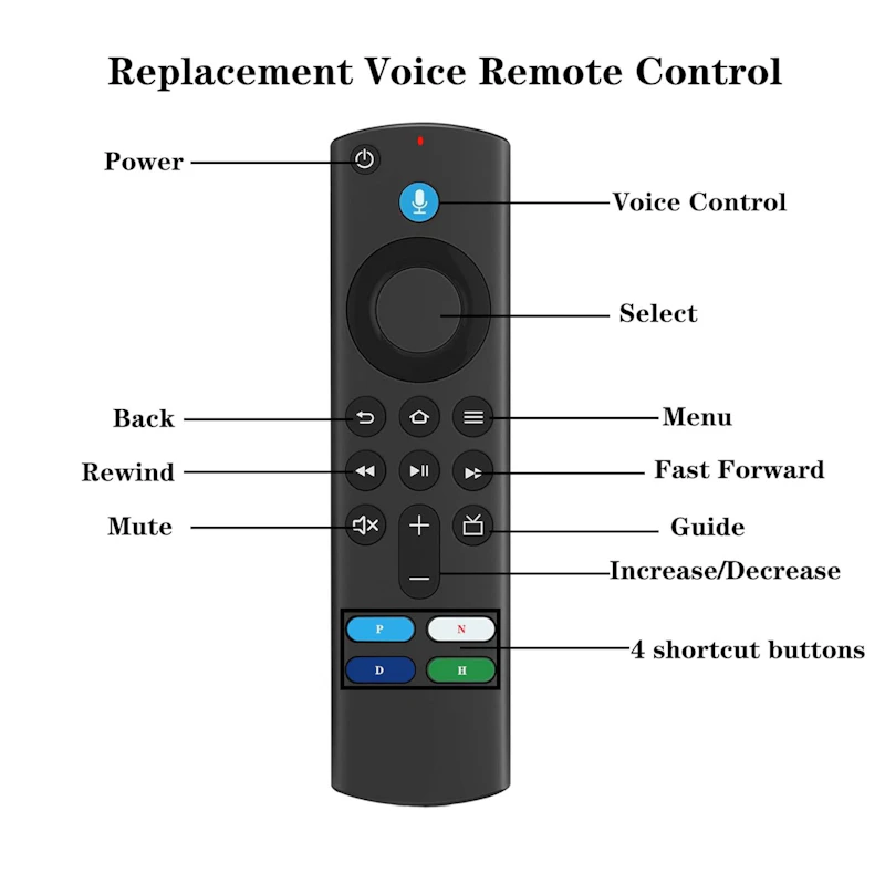 Remote Control For Firestick