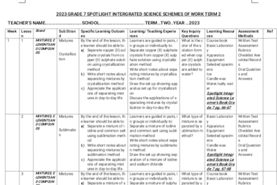 Grade 7 integrated science schemes of work term 2