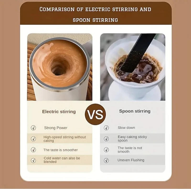 Self Stirring Hot Coffee Mug