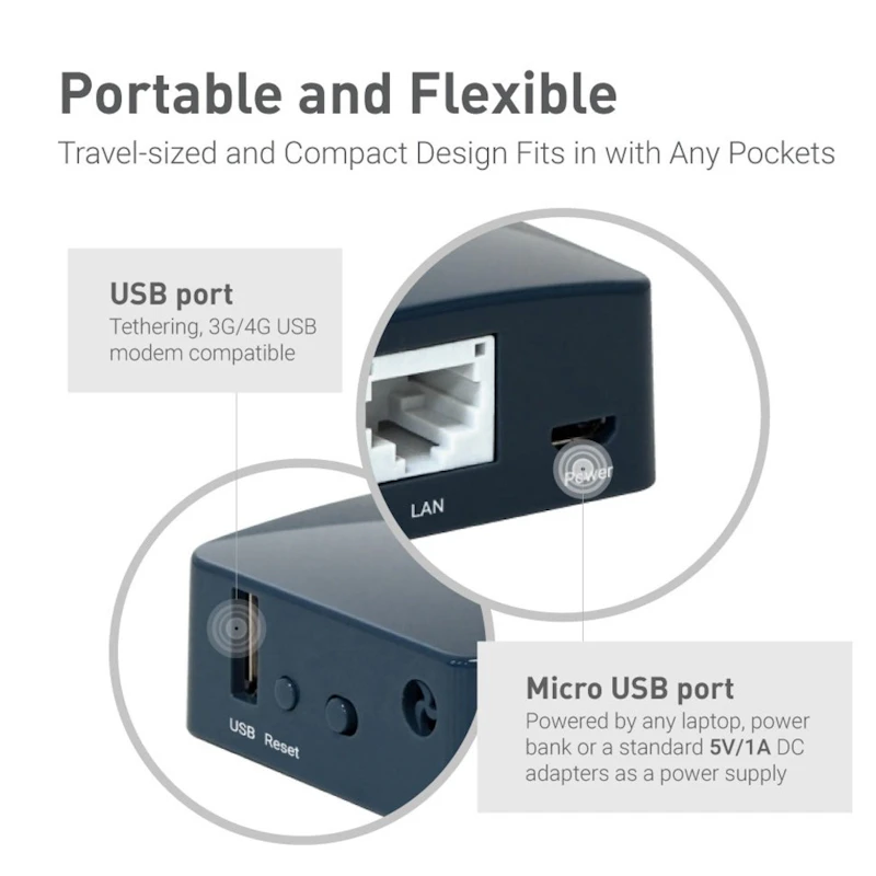 Mini Smart Vpn Router