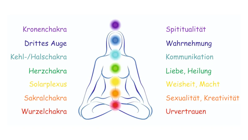 Planer/ Kalenderblätter Stirnchakra in blau