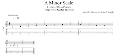 A Minor Scale - 1 Octave / Open Position | TABS & Sheet Music