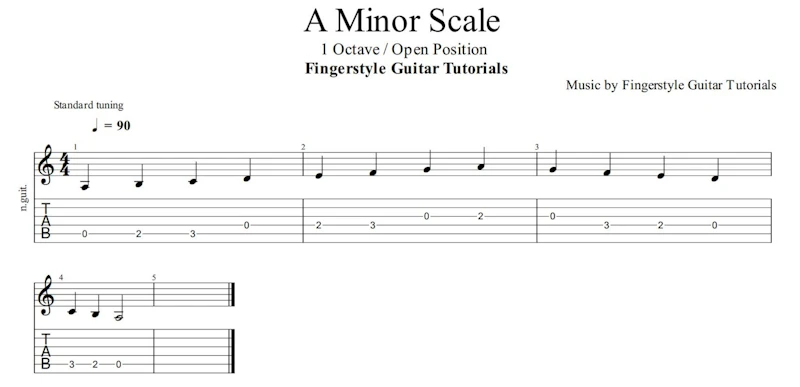 A Minor Scale - 1 Octave / Open Position | TABS & Sheet Music