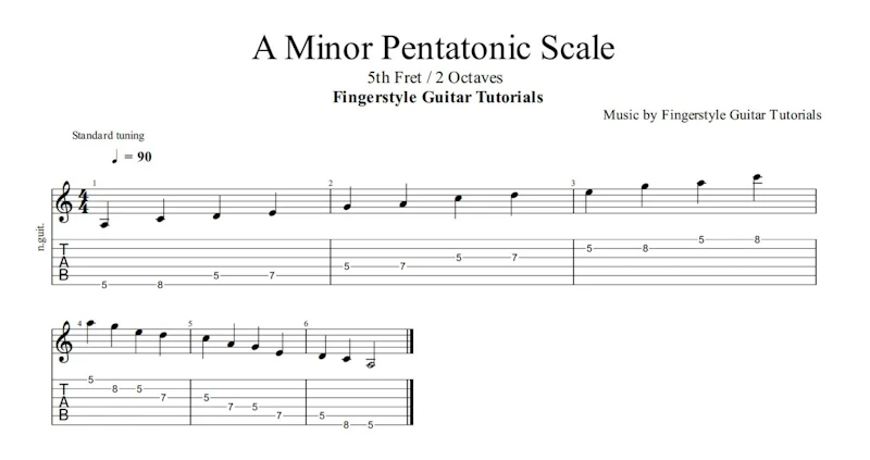 A Minor Pentatonic Scale - 2 Octaves / 5th Fret | TABS & Sheet Music